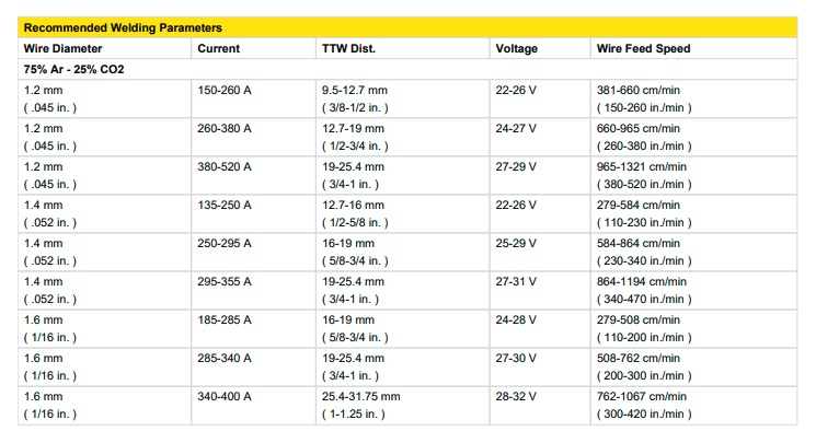 SSMMEC Dual Shield II 110