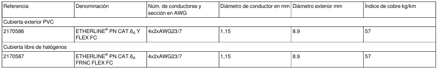 SSMELE Cable Ethernet CAT 6ª