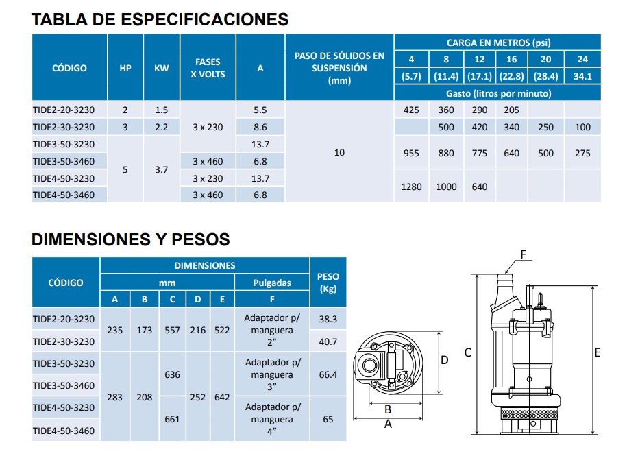 SSM ART BOMBA SUM. P/CONSTRUC. TIDE2 3HP 3F 230
